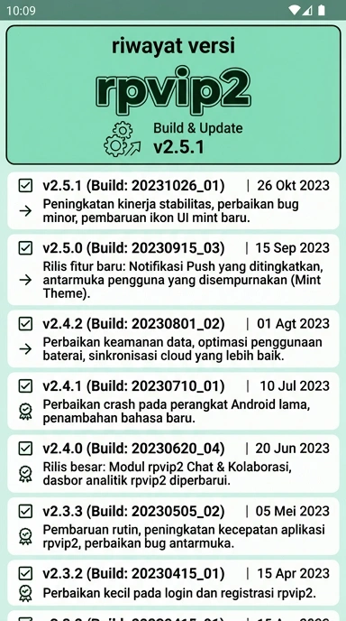 Riwayat Versi rpvip2 untuk Pengguna Android